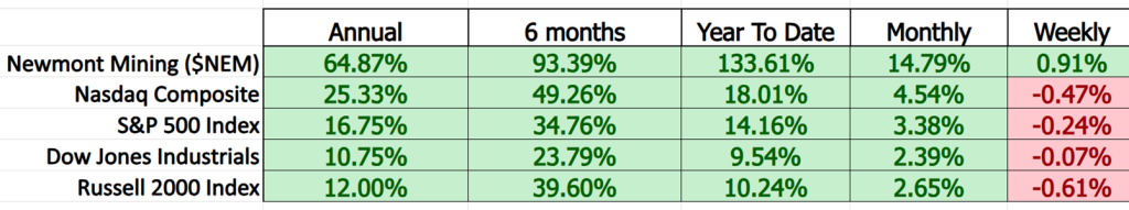 Prime AI Stock of the Week Newmont Goldcorp ($NEM) - Prime AI $NEM 10 NEM comparison metrics 10 8 25 1024x191 1