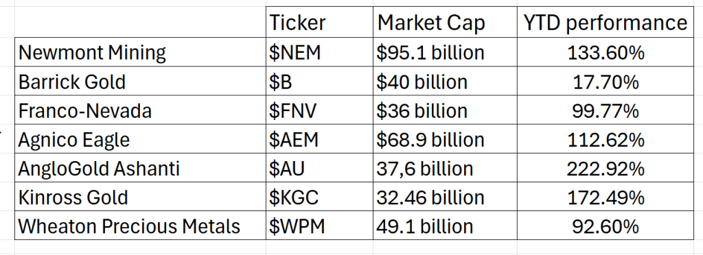 Prime AI Stock of the Week Newmont Goldcorp ($NEM) - Prime AI $NEM 2 NEM competitor metrics 10 8 25 1024x372 1
