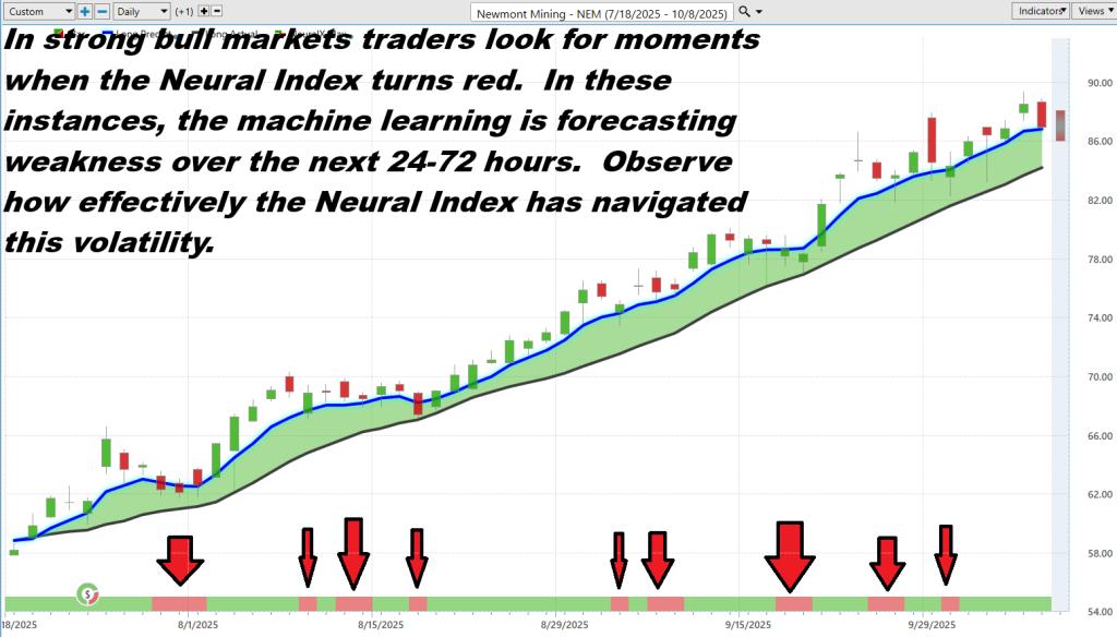 Prime AI Stock of the Week Newmont Goldcorp ($NEM) - Prime AI $NEM 13 NEM neural index 10 8 25 1024x584 1