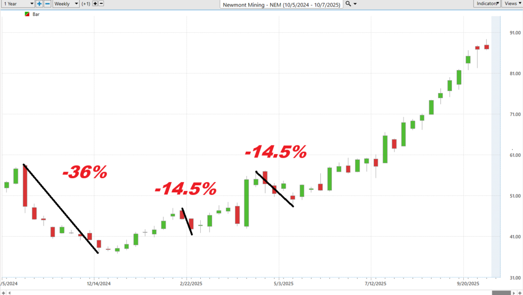 Prime AI Stock of the Week Newmont Goldcorp ($NEM) - Prime AI $NEM 9 NEM worst case 10 8 25 1024x578 1