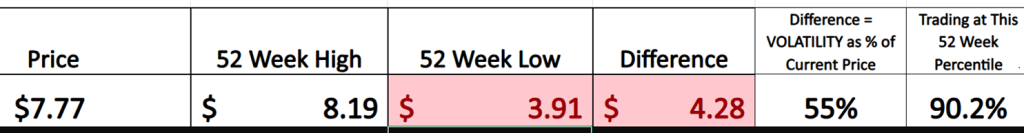 Prime AI Stock of the Week NOKIA ($NOK) - Prime AI $NOK 5 NOK 52 week graphic 1024x133 1