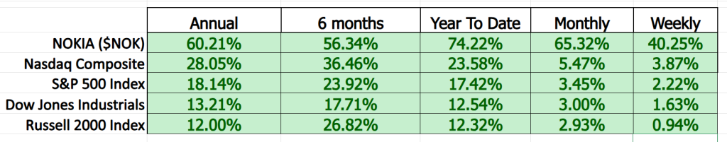 Prime AI Stock of the Week NOKIA ($NOK) - Prime AI $NOK 10 NOK comparison metrics 10 29 25 1024x201 1