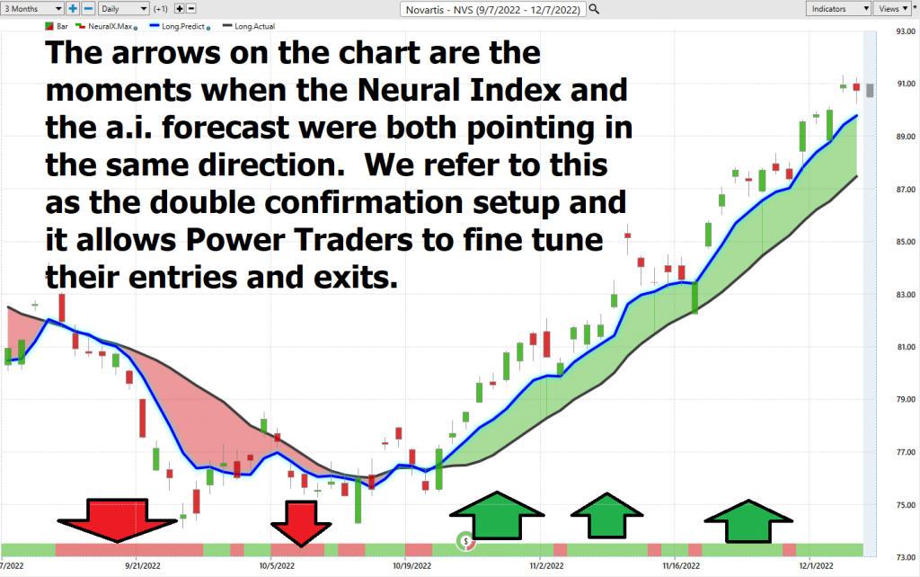 Prime AI Stock of the Week Analysis - Novartis - ($NVS) - Prime AI $RIG 10 NVS neuralindex 1024x642 1