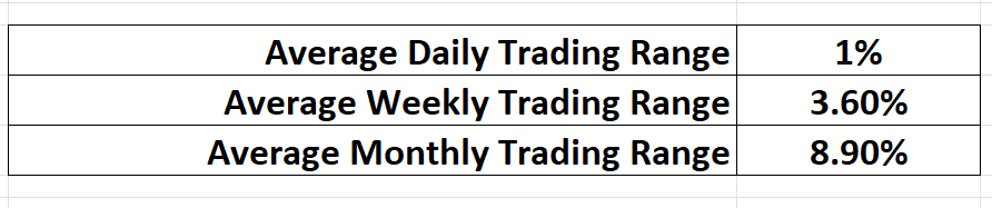 Prime AI Stock of the Week Analysis - Novartis - ($NVS) - Prime AI $RIG 11 NVS trading ranges
