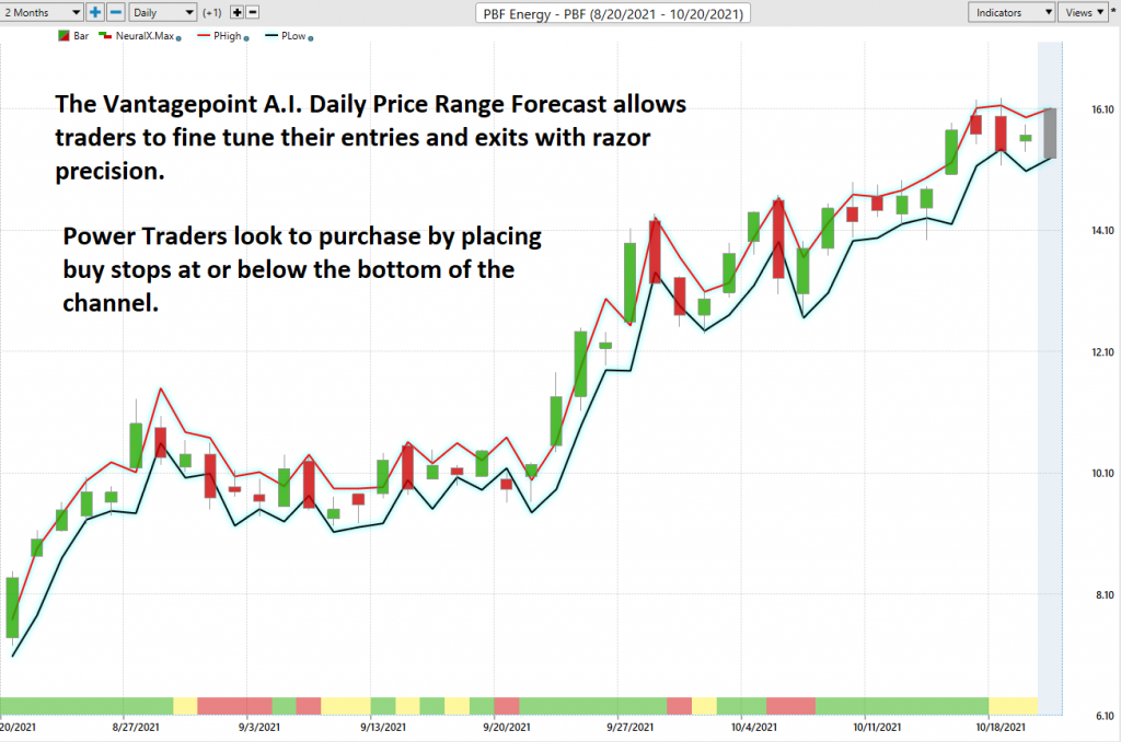 PBF daily price range forecast 1024x678 1