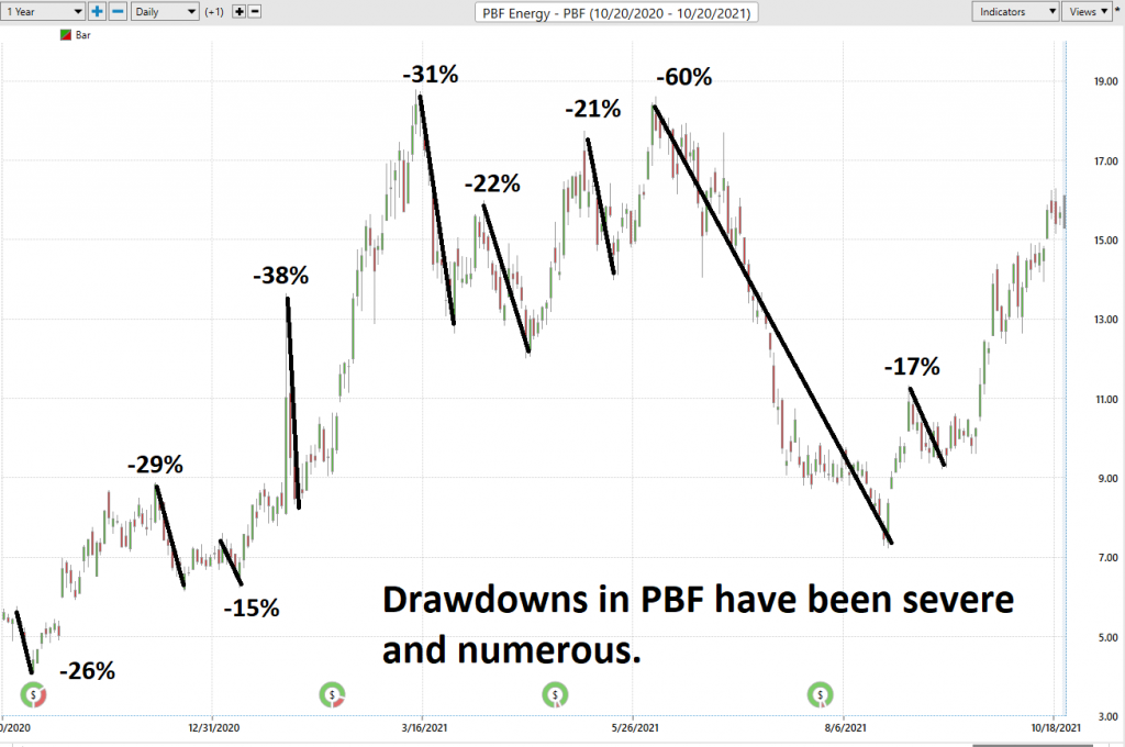 PBF drawdowns 1024x680 1