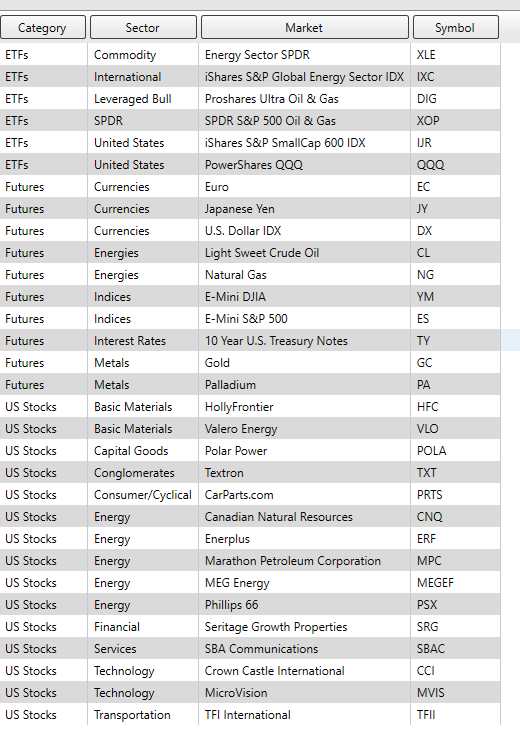 PBF intermarkets tabular