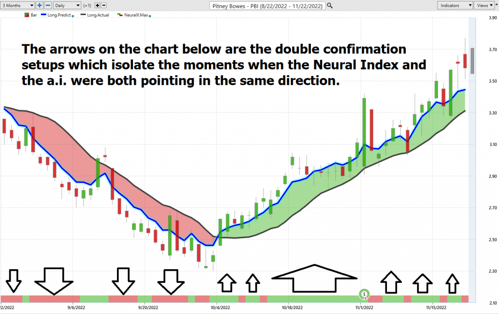 Prime AI Stock of the Week Analysis - Pitney Bowes Corporation- ($PBI) - Prime AI $RIG 9 PBI neural index 1024x645 1