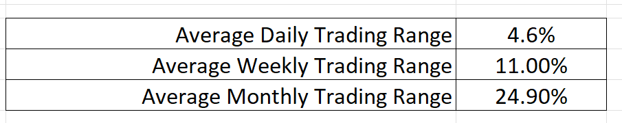 Prime AI Stock of the Week Analysis - Pitney Bowes Corporation- ($PBI) - Prime AI $RIG 10 PBI trading ranges