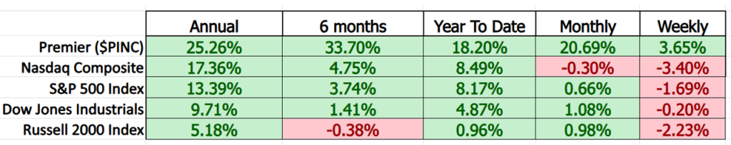 Prime AI Stock of the Week Premier ($PINC) - Prime AI $PINC 10 PINC comparison metrics 8 20 25 1024x204 1