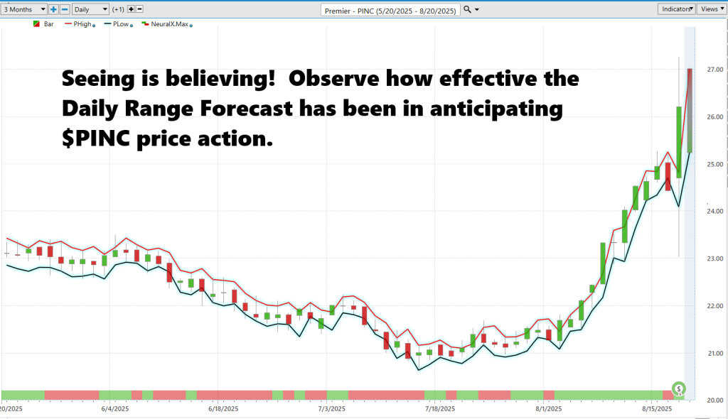 Prime AI Stock of the Week Premier ($PINC) - Prime AI $PINC 15 PINC daily range forecast 8 20 25 1024x590 1