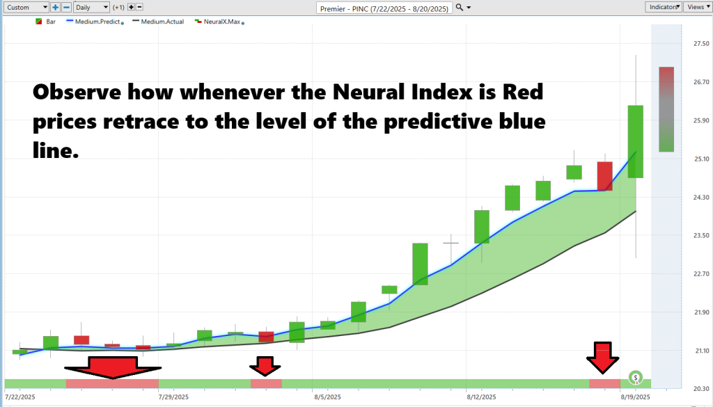 Prime AI Stock of the Week Premier ($PINC) - Prime AI $PINC 13 PINC neural index 8 20 25 1 1024x585 1
