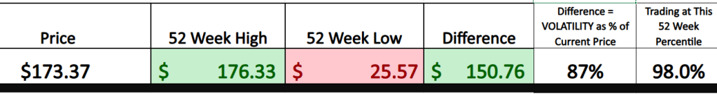 PLTR 52 week graphic 8 6 25 1024x135 1