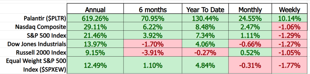 PLTR comparison metrics 8 6 25 1024x246 1