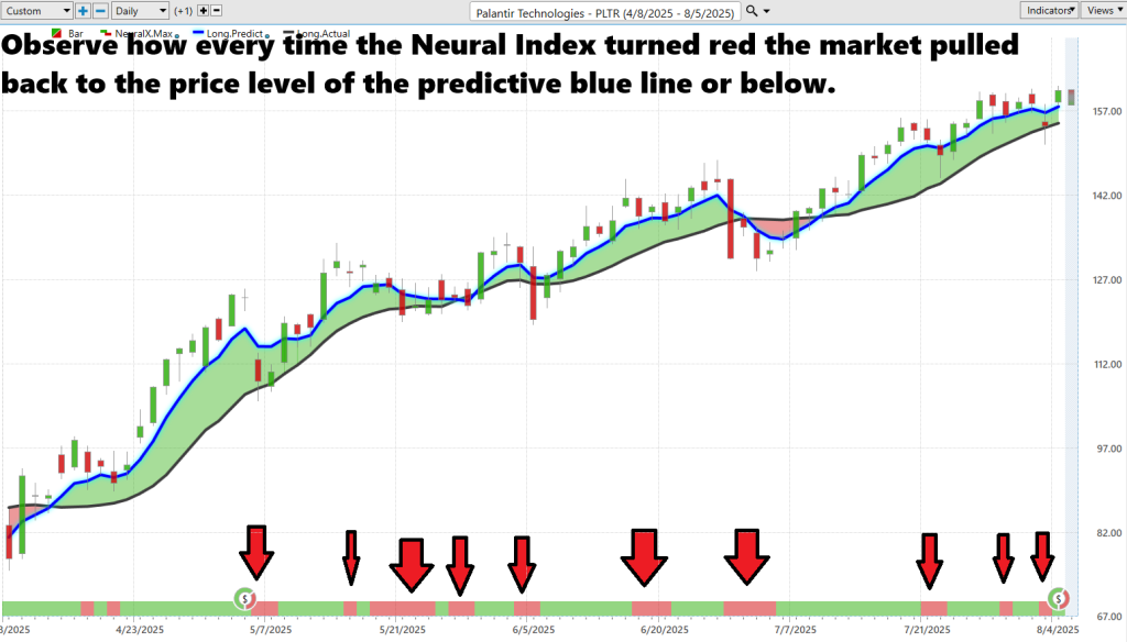 PLTR neural index 8 6 25 1024x584 1