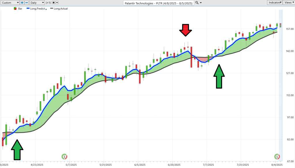 PLTR predictive blue line 8 6 25 1024x583 1