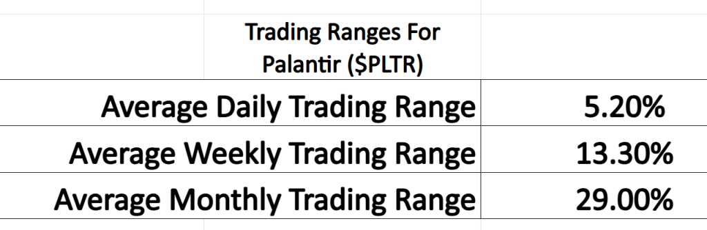 PLTR trading range metrics 8 6 25 1024x334 1