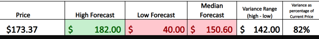PLTR wall stree forecasts graphic 8 6 25 1024x125 1