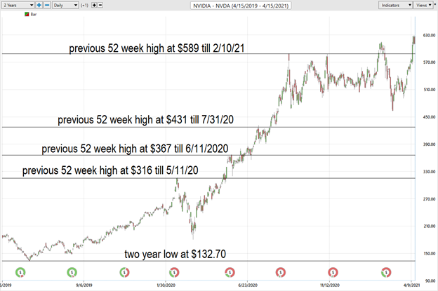 Picture1 NVDA
