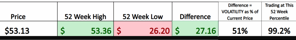 Prime AI Asset of the Week iShares Silver Trust ($SLV) - Prime AI $$SLV 3 SLV 52 weel graphic 12 2 25 1024x138 1