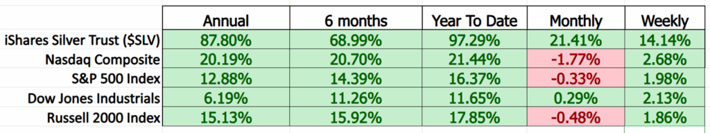 Prime AI Asset of the Week iShares Silver Trust ($SLV) - Prime AI $$SLV 8 SLV comparison metrics 12 2 25 1024x192 1