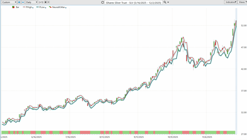 Prime AI Asset of the Week iShares Silver Trust ($SLV) - Prime AI $$SLV 13 SLV daily range forecast 12 3 25 1024x584 1