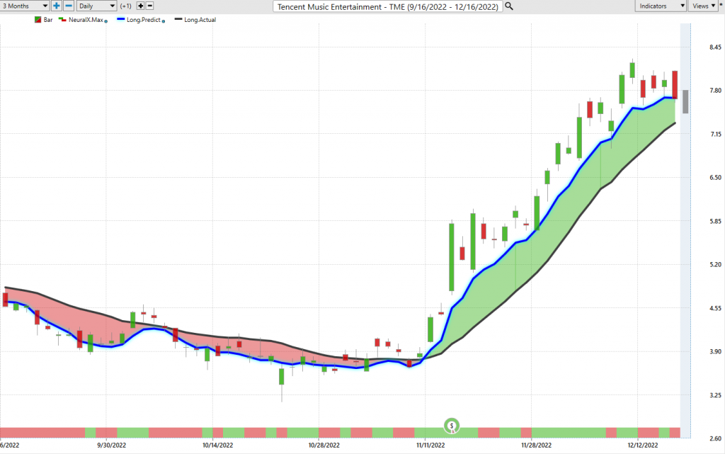 TME last 3 months 1024x641 2