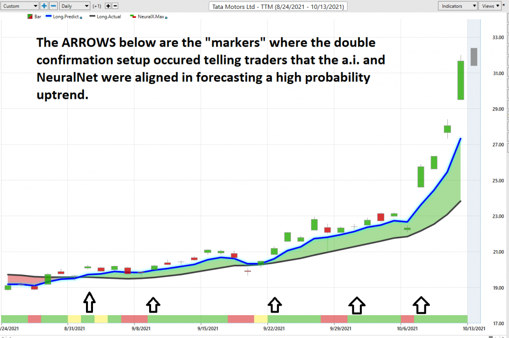 Weekly Stock Study - Tata Motors - $TTM - Prime AI 8 TTM Neural Net 1 1024x680 1