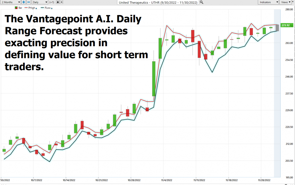 UTHR daily range forecast 1024x642 1