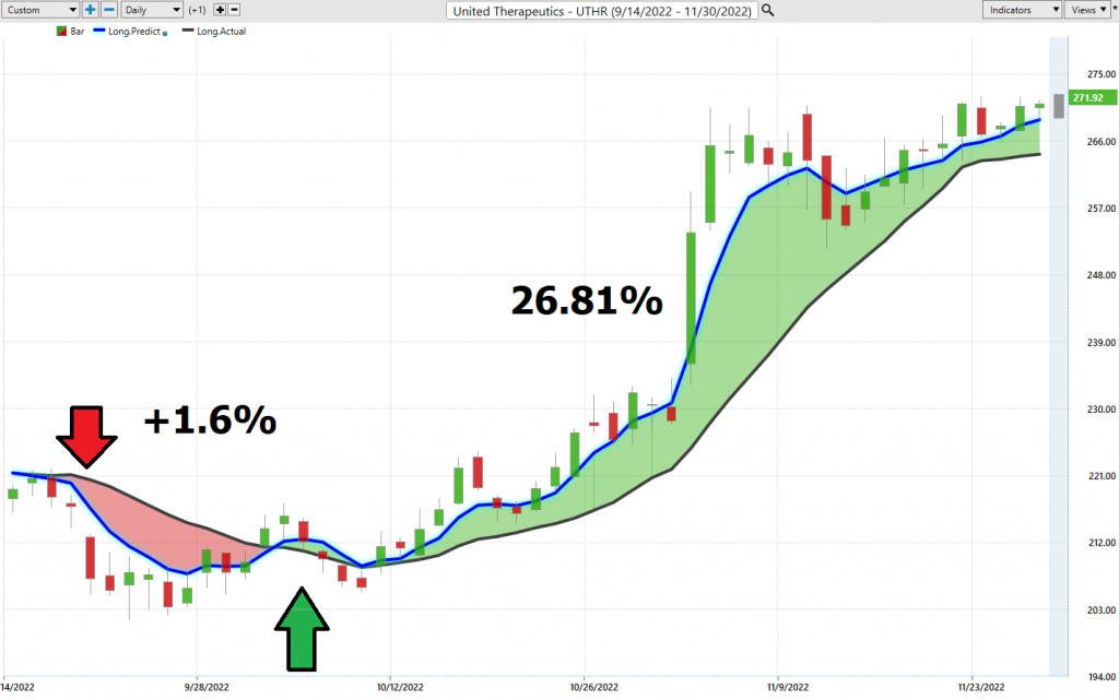 UTHR predictive blue line 1024x641 1