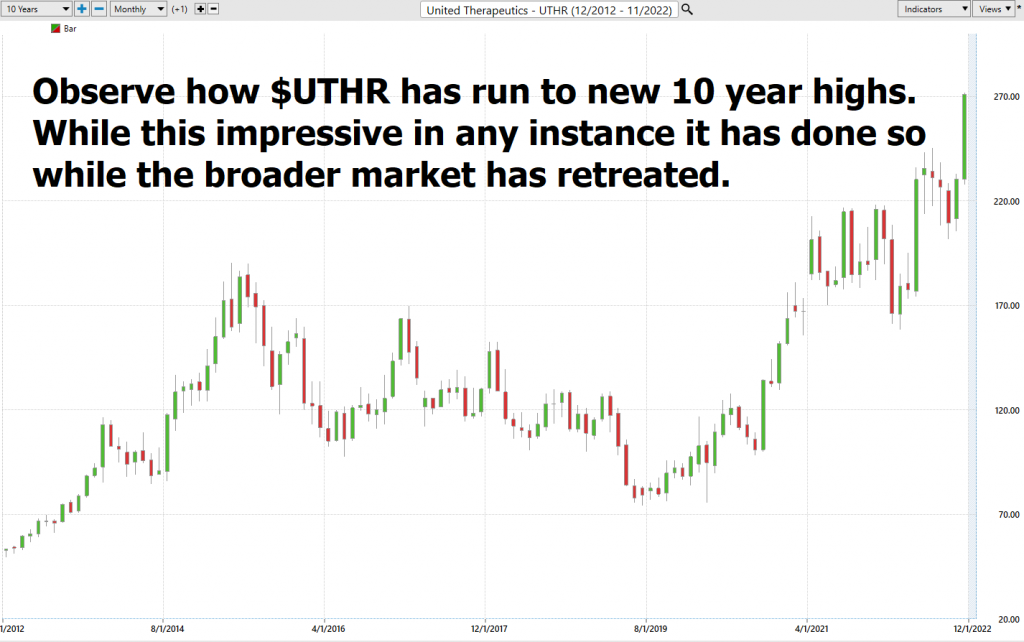 UTHR ten year chart 1024x642 1