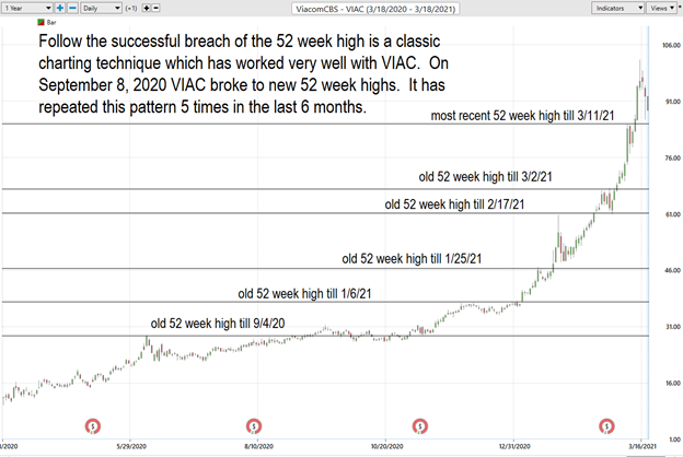 Viacom 1