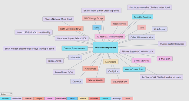 WasteManagement 7
