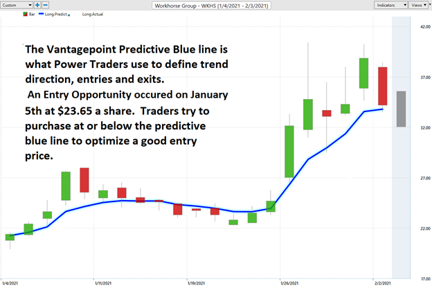 Weekly Stock Study - WKHS Workhorse Group, Inc. (WKHS) - Prime AI 2 WorkHorse 2