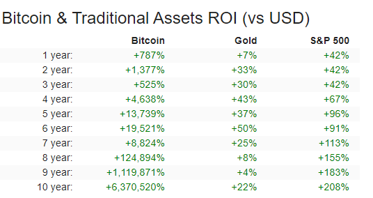 bitcoin 12