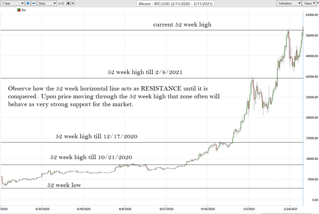 bitcoin 2