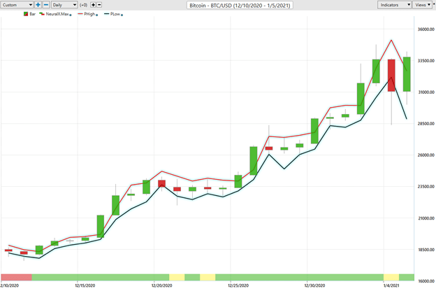bitcoin 5 1