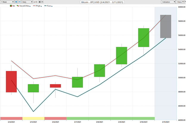 bitcoin 6
