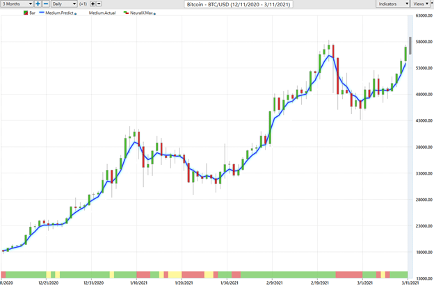bitcoin 7