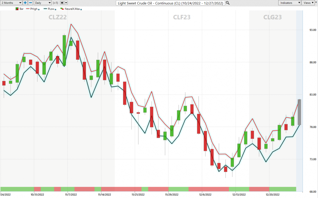 cL daily range forecast 1024x639 1
