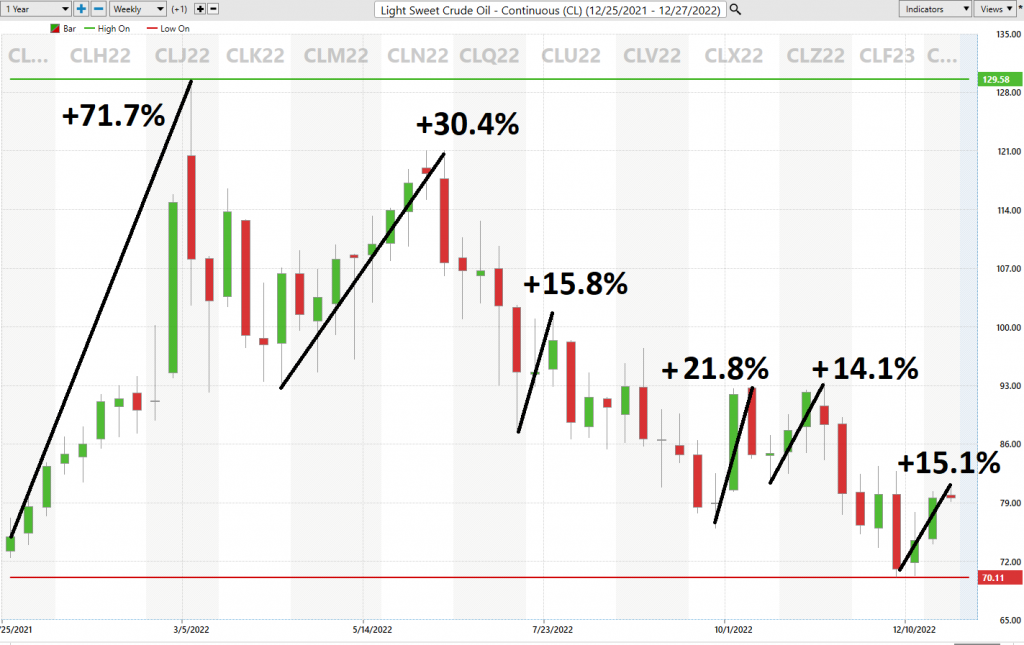 crude oil best case 12 28 22 1024x645 1