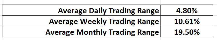 crude oil trading metrics