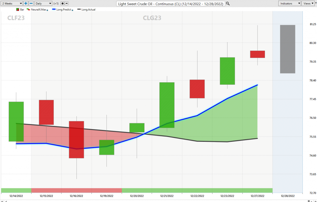 crude two week ai forecast 1024x651 1