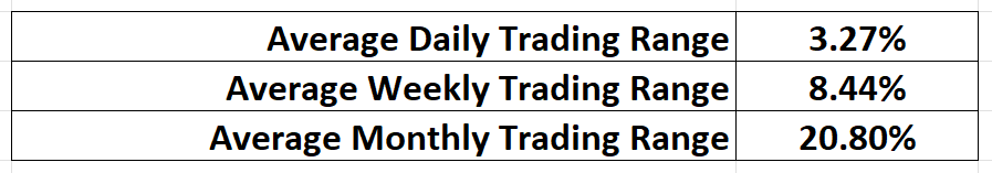 Prime AI Stock of the Week Analysis - Horizon Pharma - $HZNP - Prime AI $LYFT 10 hznp trading range metrics