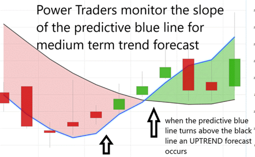 Prime AI Stock of the Week Newmont Goldcorp ($NEM) - Prime AI $NEM 11 image 10