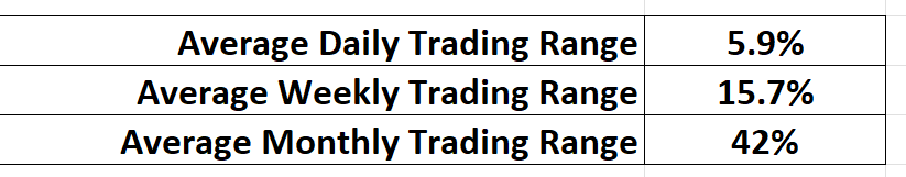 lyft trading range metrics 1