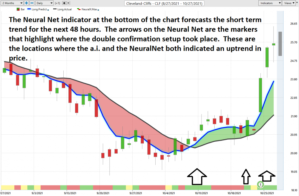 Stock of the Week - Cleveland Cliffs - $CLF - Prime AI 7 neuralnet clf 1024x671 1