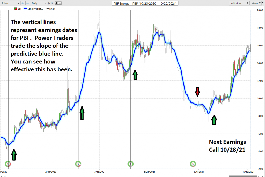 predictive blue line PBF earnings 1024x684 1
