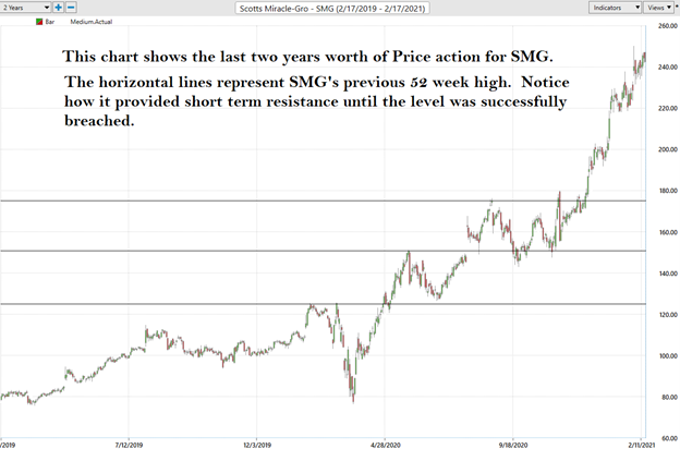 Weekly Stock Study - Scotts Miracle-Gro (SMG) - Prime AI 1 smg 1