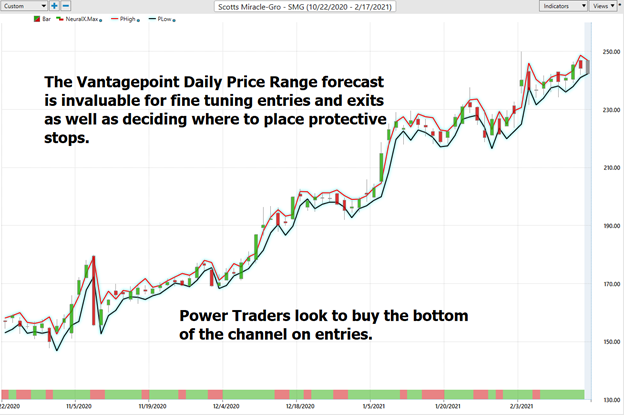 Weekly Stock Study - Scotts Miracle-Gro (SMG) - Prime AI 5 smg 5
